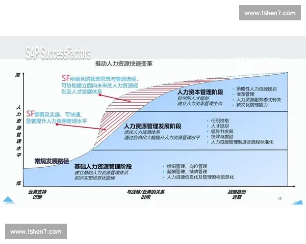 企业人力资源管理创新路径与数字化转型对组织发展的深远影响