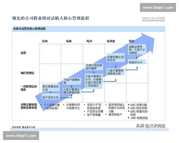 企业客户关系深度维护与长期价值提升策略探讨