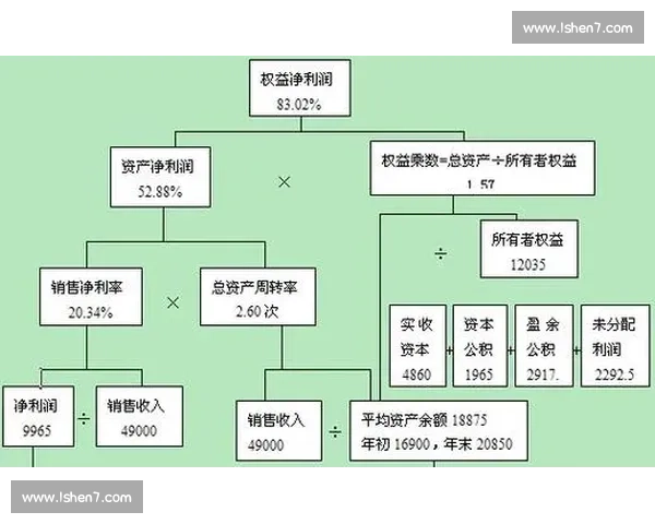 企业财务指标分析与绩效评估的全面方法研究