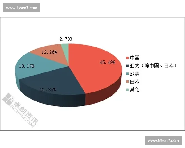 全球电竞市场发展趋势与未来前景分析及行业竞争格局研究