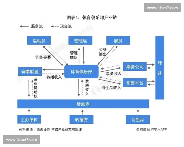 体育行业发展趋势与市场竞争格局分析：机遇、挑战与创新路径探索